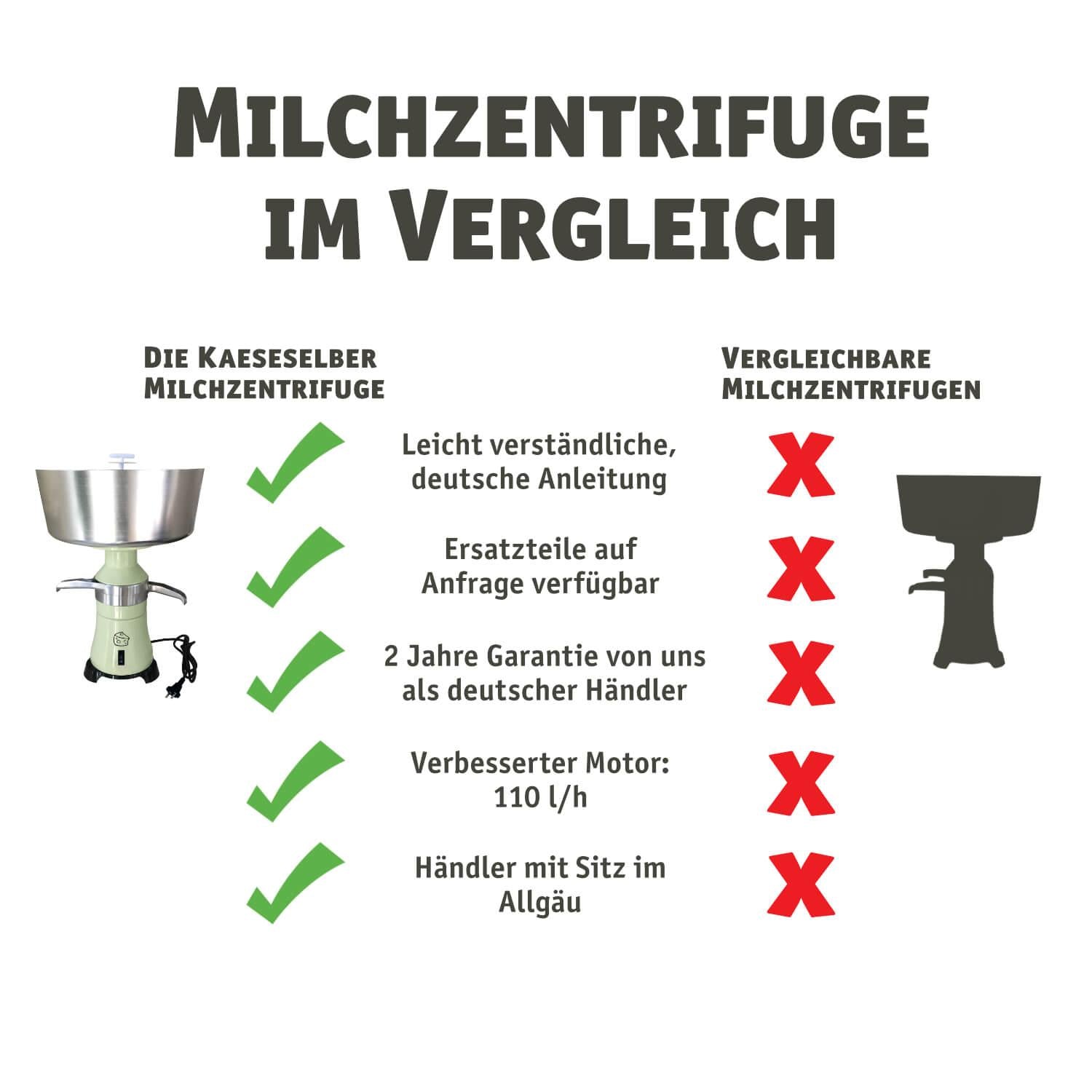 Milchzentrifuge (Separator) 2.0