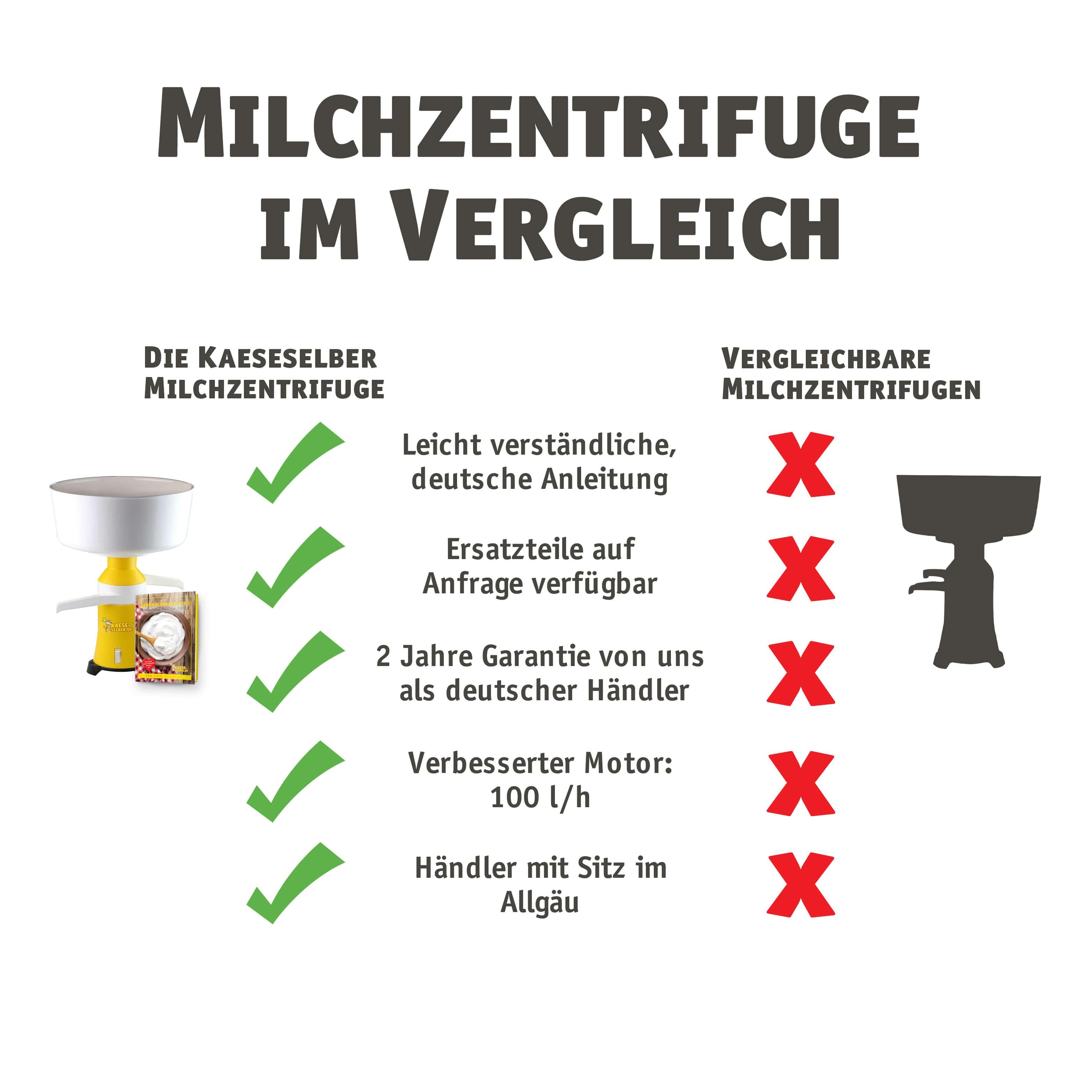 Milchzentrifuge (Separator)